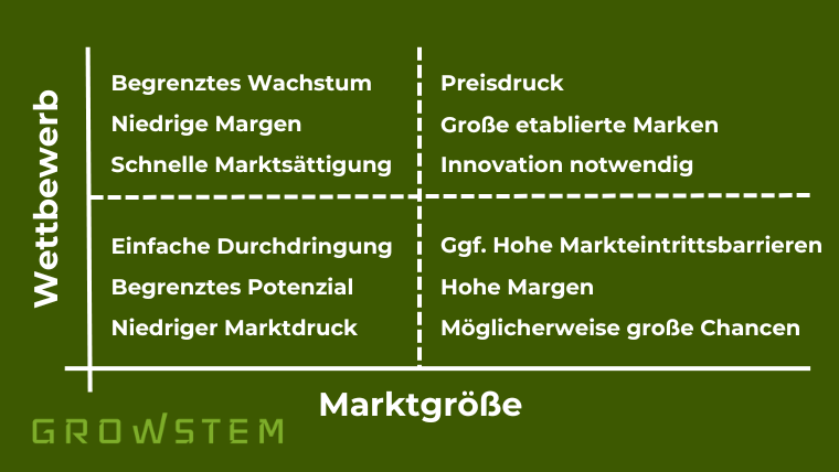 Marktanalyse im E-Commerce