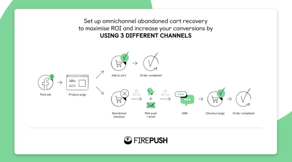 Firepush Shopify Marketing App