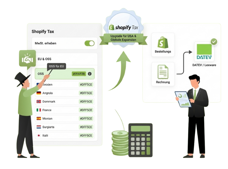 Shopify Steuern einstellen für DE und EU.