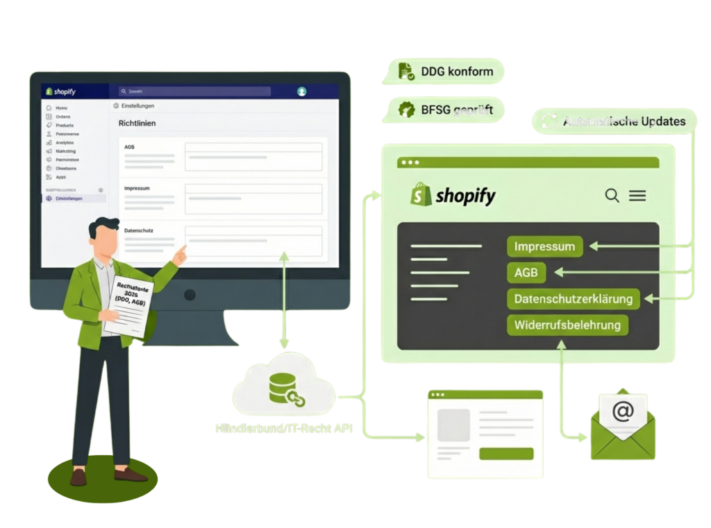Shopify Rechtstexte Integration