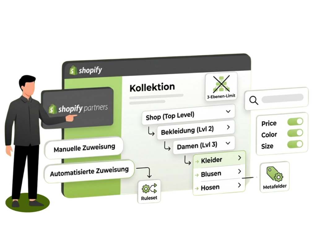 Shopify Kategorie erstellen